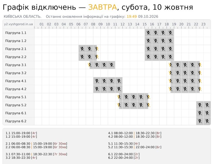 скрин графиков ДТЕК для одного района Киевщины 10 октября