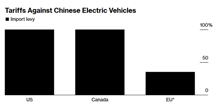 Китай автомобили тарифы тарифы