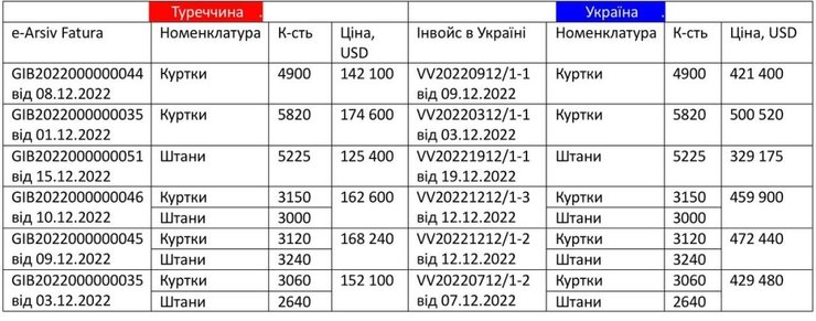 Закупки Минобороны — цена зимней формы — Ярослав Железняк Фото: Telegram/Ярослав Железняк