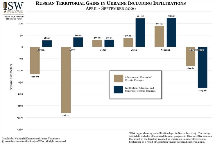 Скільки території відвоювали ЗСУ у російських окупантів
