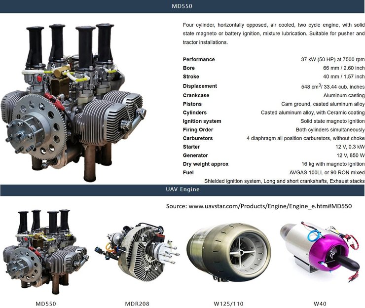 Двигатели MD550