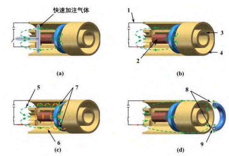 магнітна гармата, Китай