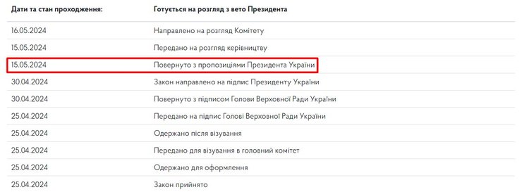Закон об увольнении, закон о коллаборационистах, Зеленский, вето