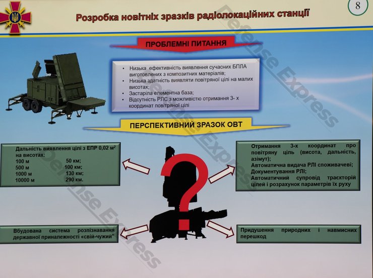 разработка новых рлс