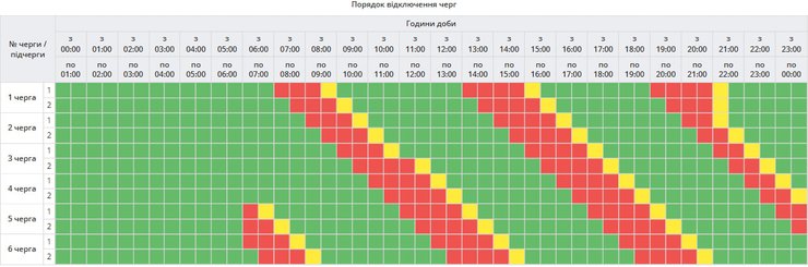 Графики отключений электроэнергии в Полтавской области 26 октября