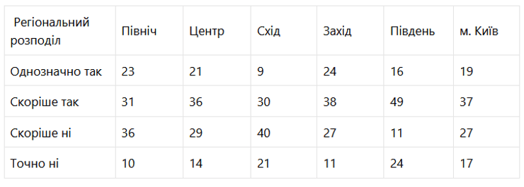 тероборона в украине