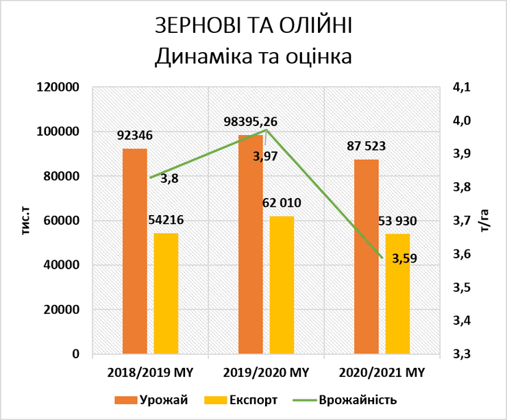 урожай, неурожай, зерновые, 2020, прогноз