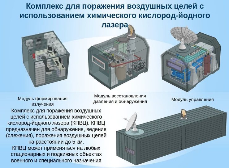 лазер, россия, бпла, рф, оружие, лазерное, зенитный комплекс