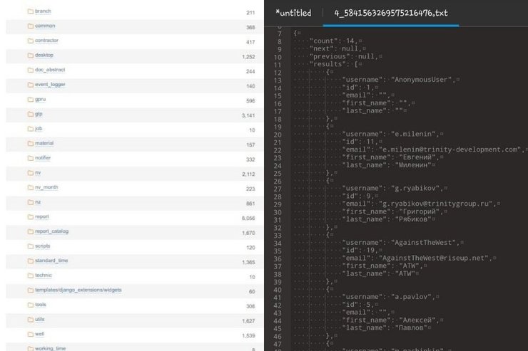 ATW, Газпром, база даних