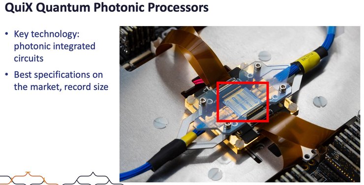 квантовый компьютер, квантовые вычисления, квантовый чип, QuiX Quantum
