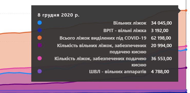 обеспеченность коек, коронавирус