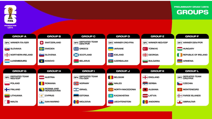 результати жеребкування, ФІФА, FIFA, кваліфікація чемпіонату світу 2026 року, чемпіонат світу з футболу