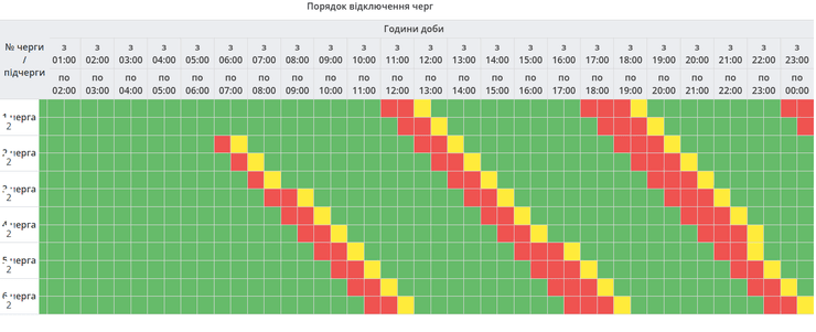 Полтава ГПВ