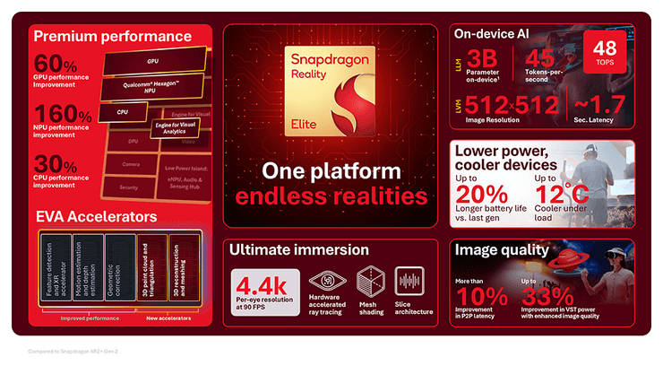 чип Snapdragon Reality