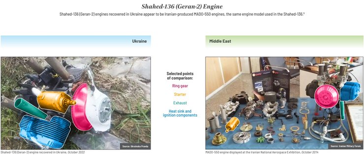 Иранские беспилотники