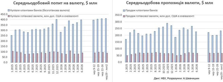 Валюта — спрос и предложение