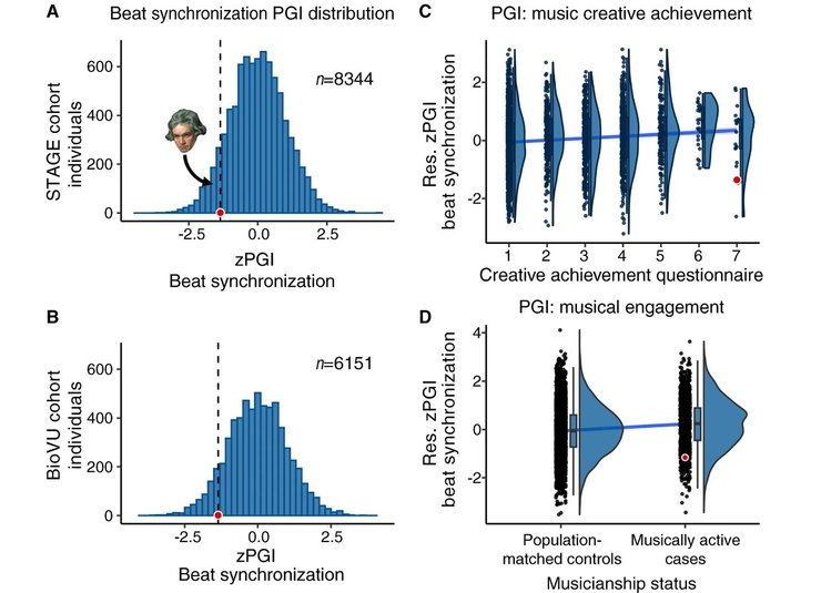 бетховен ДНК талант