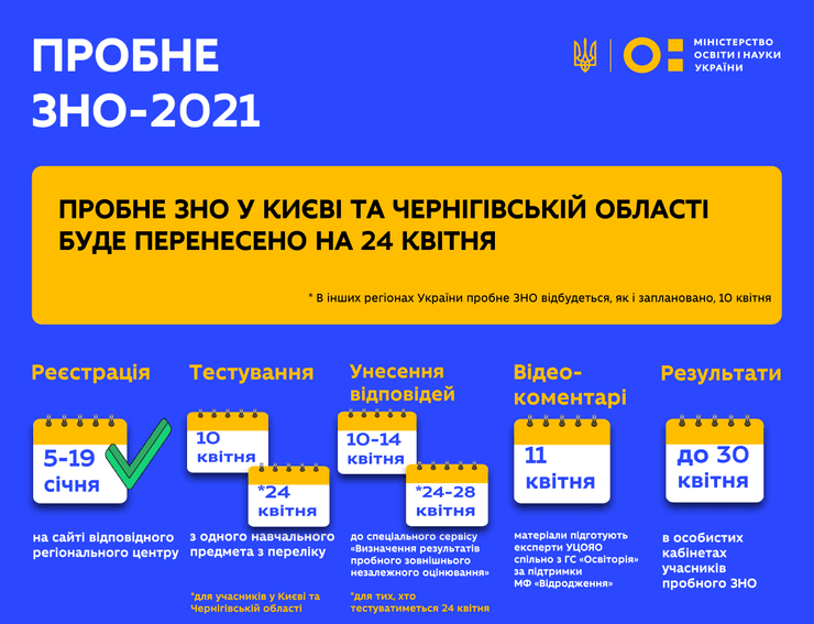 вно, інфографіка, міносвіти, іспити, абітурієнти