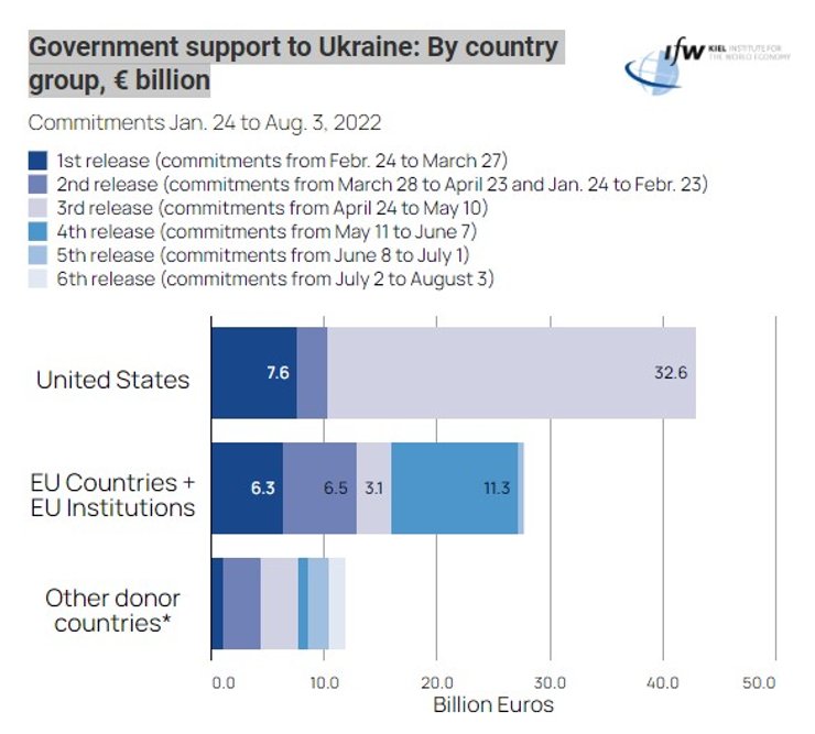 военная помощь Укриане