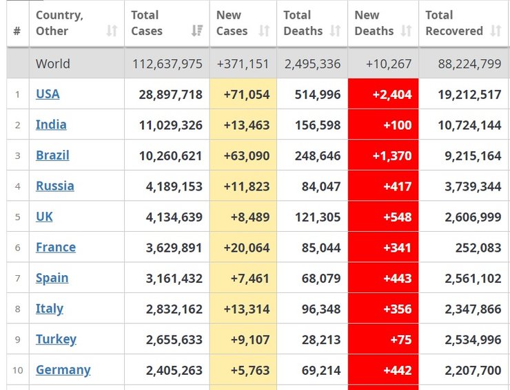коронавирус, страны, статистика, 23 февраля, таблица