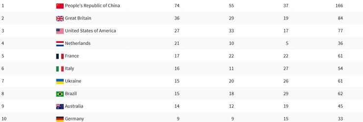 Медальний залік 5 вересня