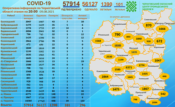 коронавирус, статистика, карта, коронавирус дельта в Черниговской области