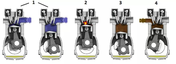 двигун, наукові відкриття, винаходи, найважливіші винаходи, найважливіші відкриття