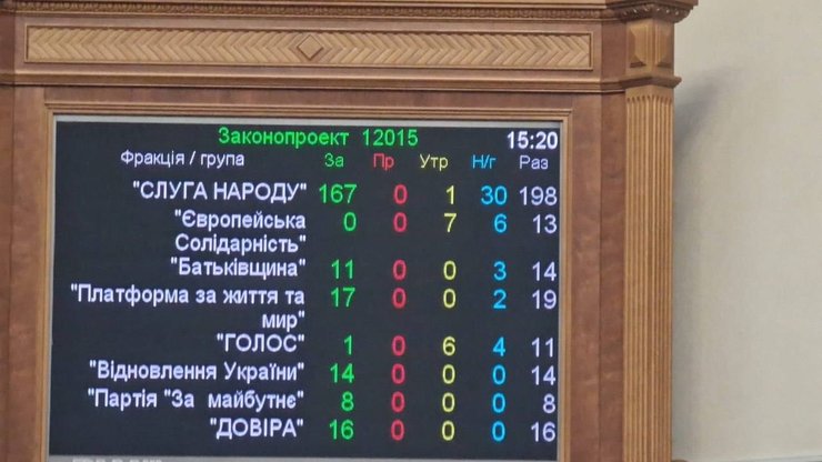 Голосування за призначення Олексія Кулеби