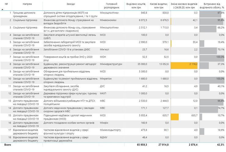 ковид, фонд, коронавирус, covid-фонд