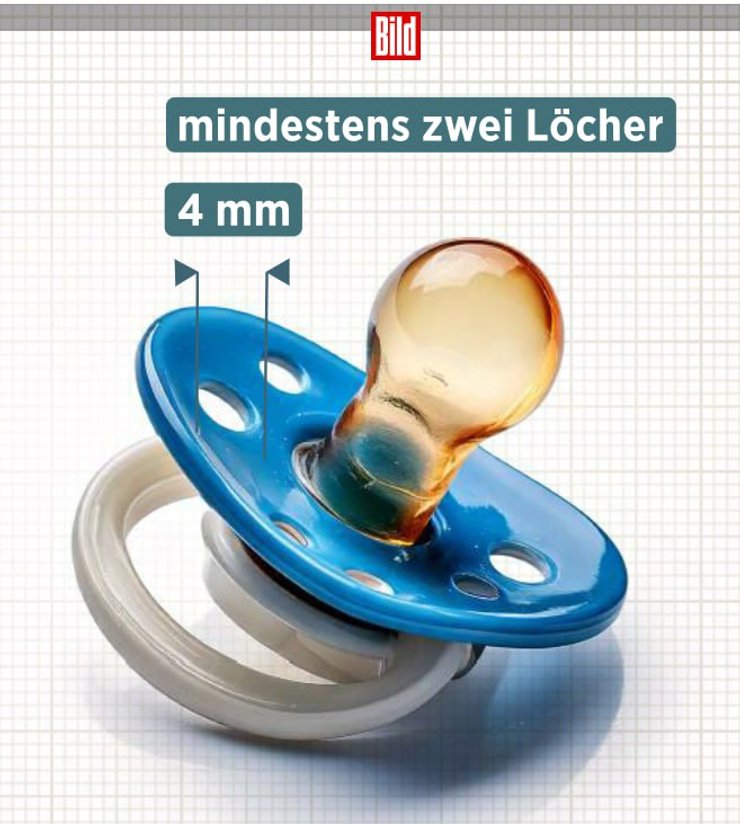 Размеры детской соски (фото: Bild)