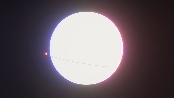 планета, зірка