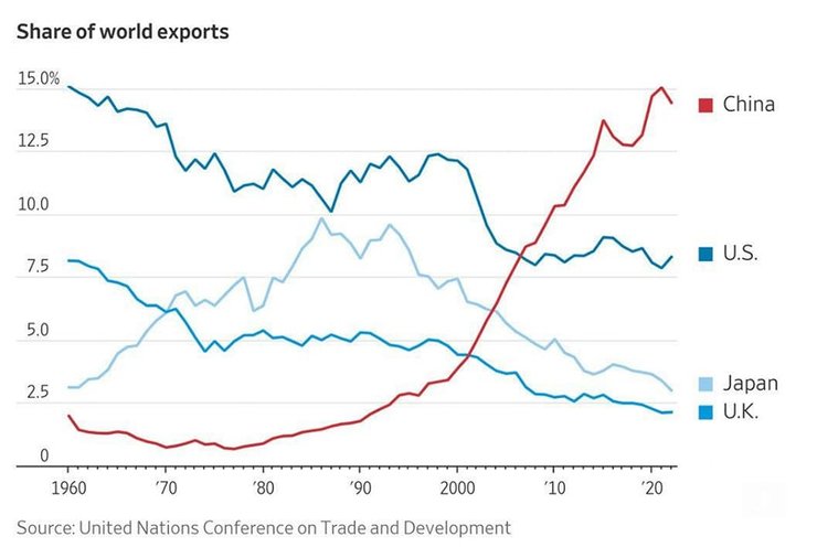 китай, юань, экспорт