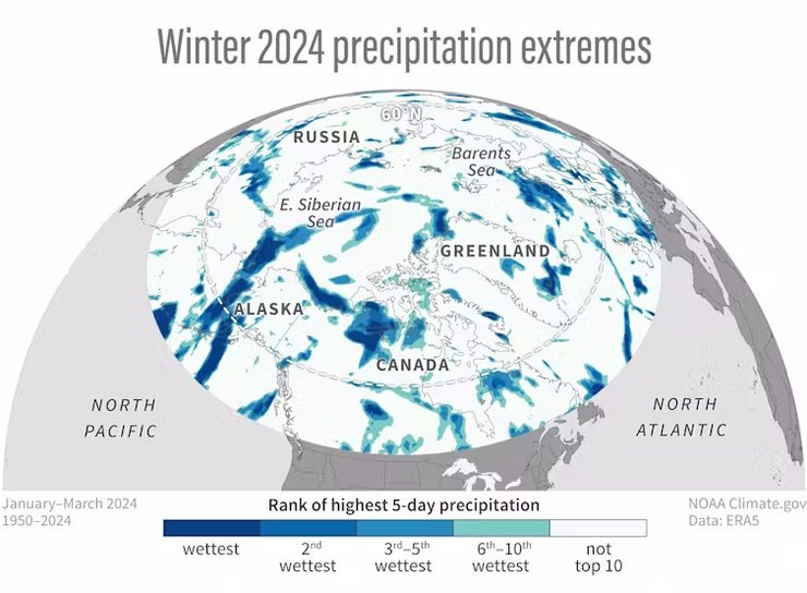 арктика, лед арктики, потепление арктики