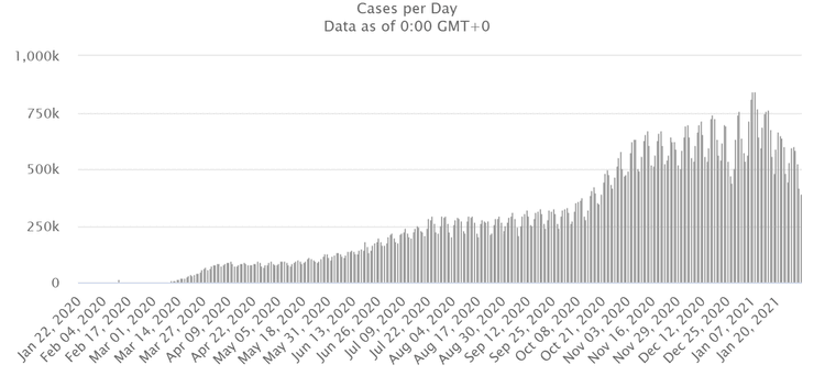 Динамика обнаружения новых случаев ковида