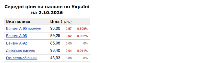 топливо на АЗС