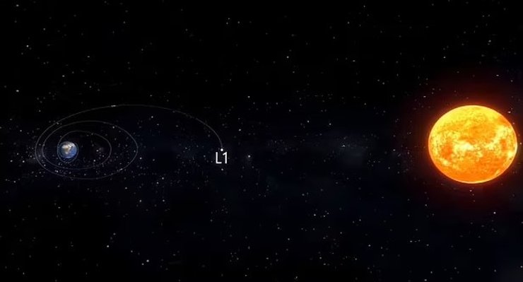 парасолька космос земля