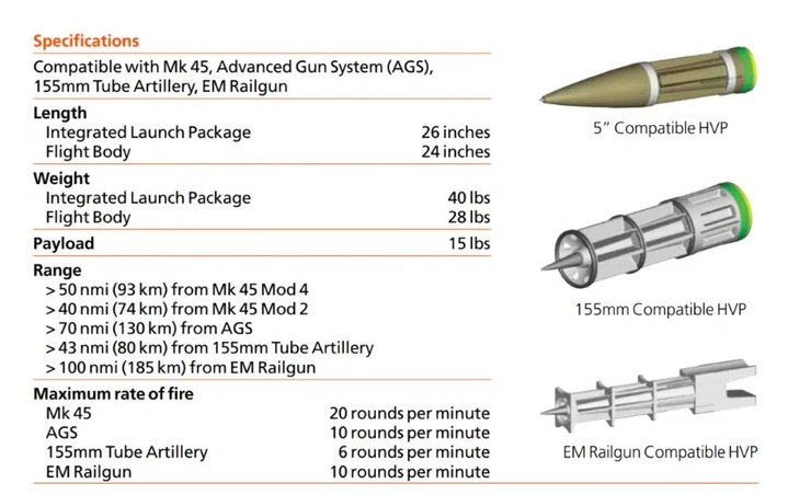 гіперзвуковий боєприпас