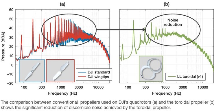 Пропеллеры
