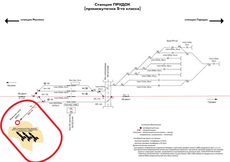 станция прудок, расписание, отправка вагонов