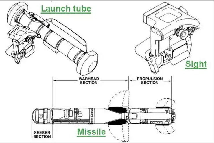 комплекс Javelin