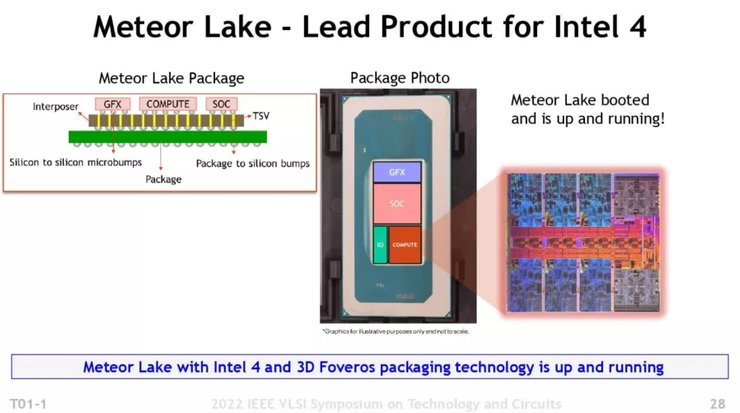 Процессор Meteor Lake в виде чиплета