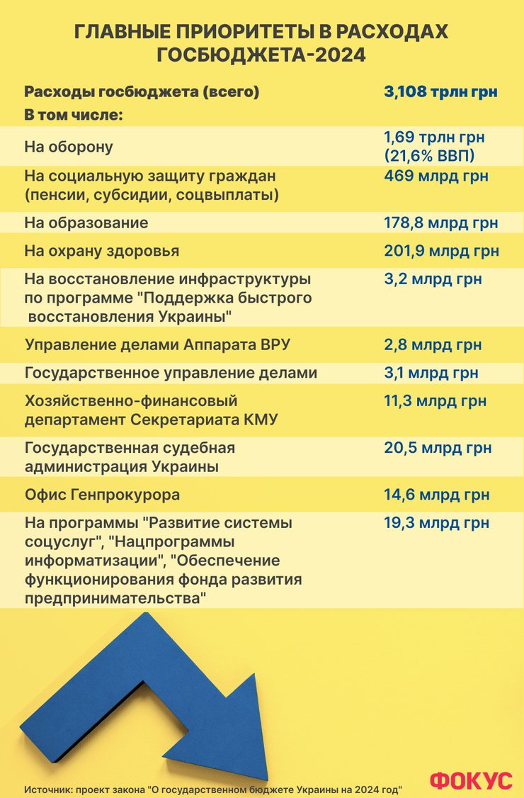 Расходы на оборону будут так же пересматриваться в сторону увеличения, как и в этом году, говорят эксперты