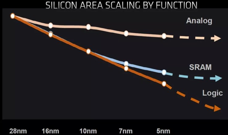 График типы схем