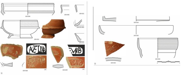 Дослідники виявили предмети з Італії