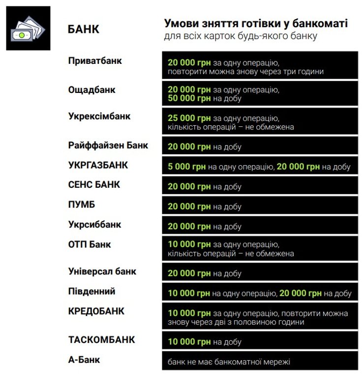 Лимиты на наличные, банкомат, НБУ, Приватбанк, Ощадбанк