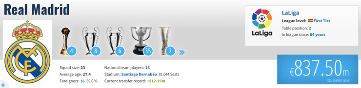 стоимость реал мадрида, трансферы реала