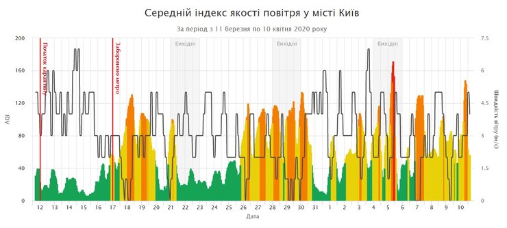 карта, воздух, украина