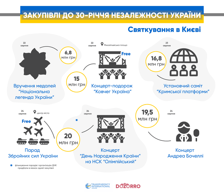 сколько стоит парад