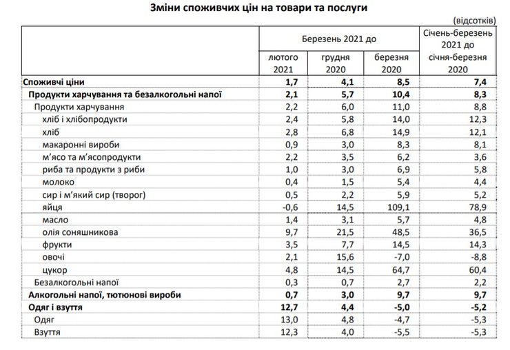 цена, потребительские, товары, динамика, статистика