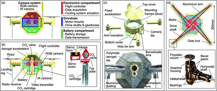 FireDrone, пожежний дрон